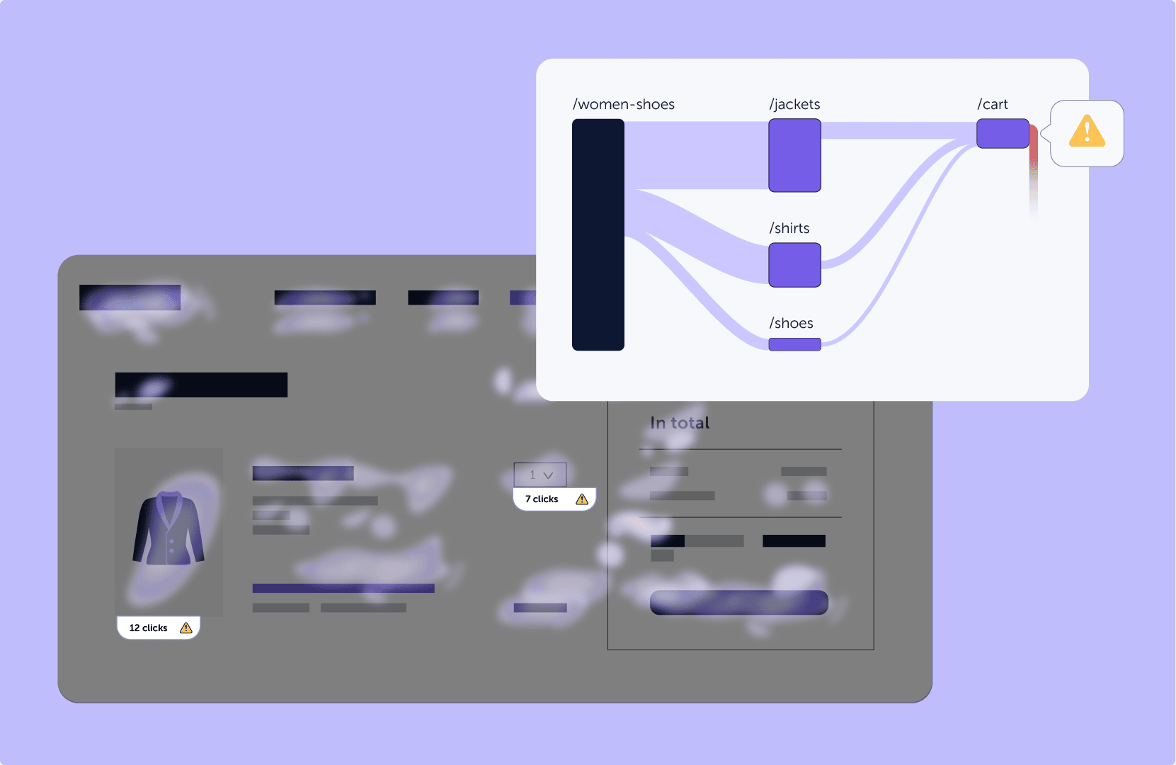 A website page with a heatmap overlay and a user journey flowchart showing user paths between categories like women-shoes, jackets, and cart, with a warning indicating drop-off at checkout.